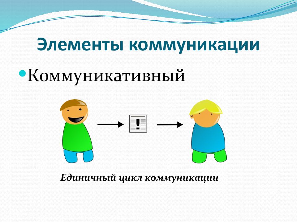 Единичный цикл. Коммуникативный дизайн. Элементы коммуникации. Коммуникативный цикл.