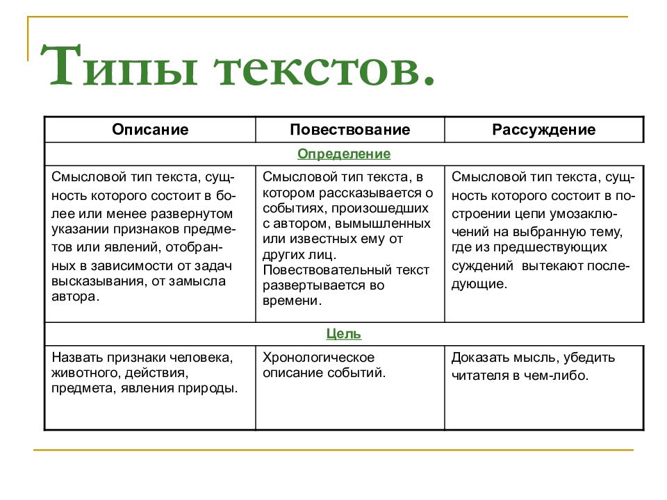 Тип текста какие бывают