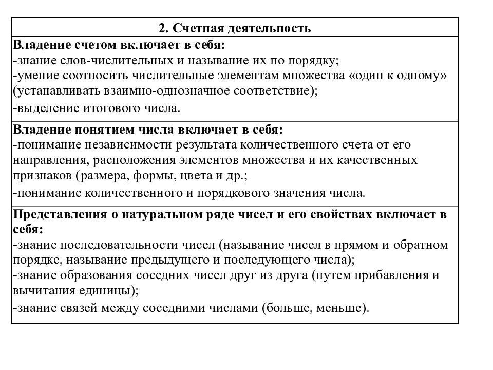 Формирования счетной деятельности. Счетная деятельность. Этапы развития Счетной деятельности у детей.. Этапы Счетной деятельности. Этапы обучения детей Счетной деятельности.