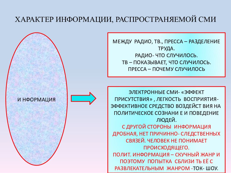 Роль сми в политической жизни общества презентация