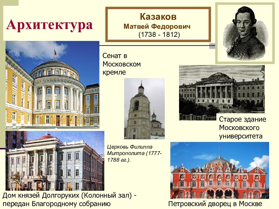 Имя архитектора автора проектов сената в кремле московского университета выберите один ответ