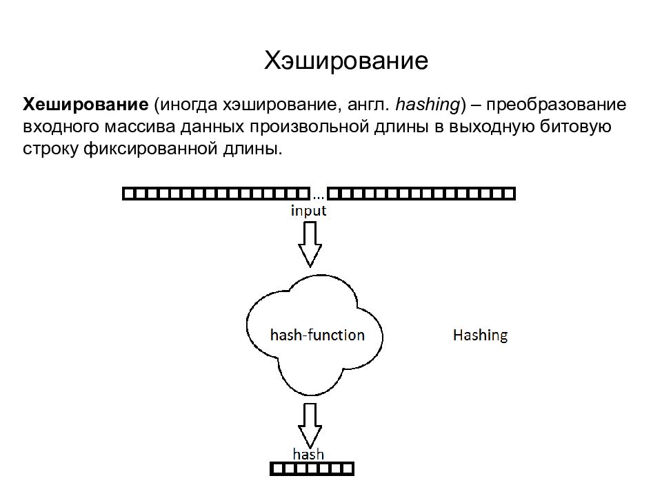 Презентация шифрование хэширование и пароли