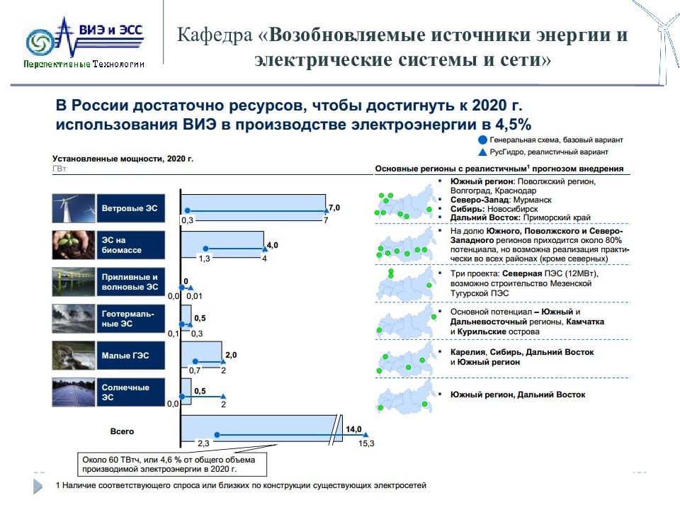 Какая возобновляемая энергия наиболее популярна в мире. Возобновляемые источники энергии таблица. Возобновляемые источники энергии схема. Сравнение возобновляемых источников энергии. Характеристика энергии возобновляемых источников.