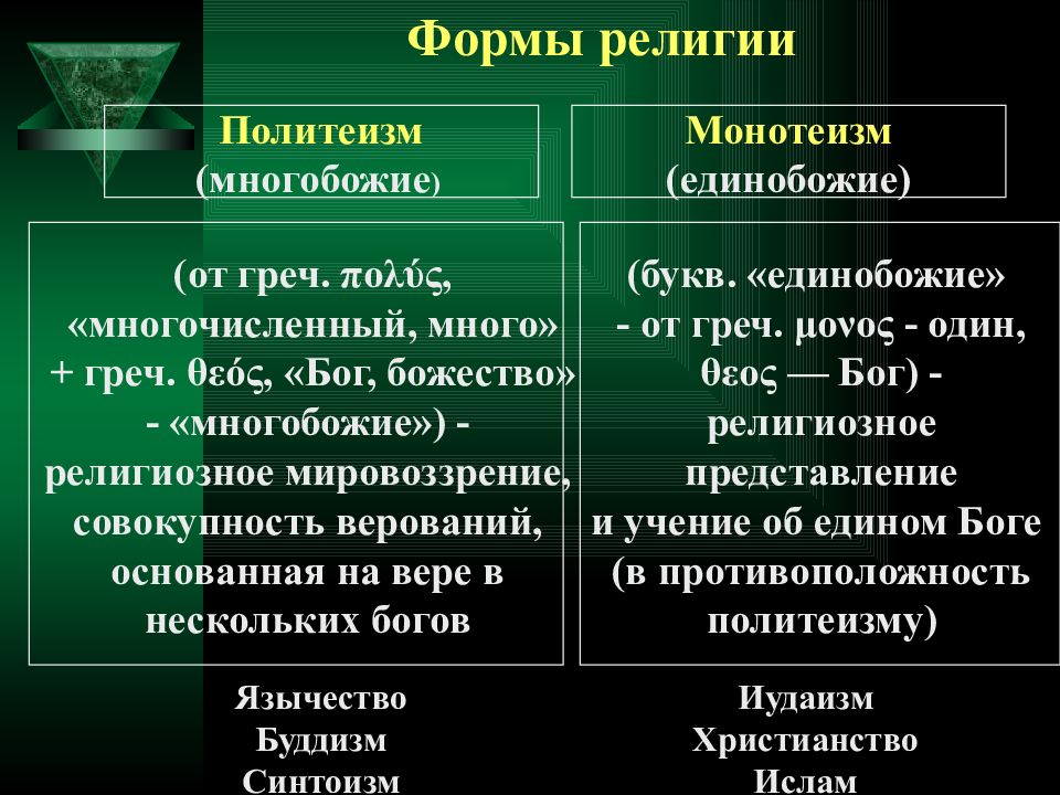 Презентация мировые религии 10 класс