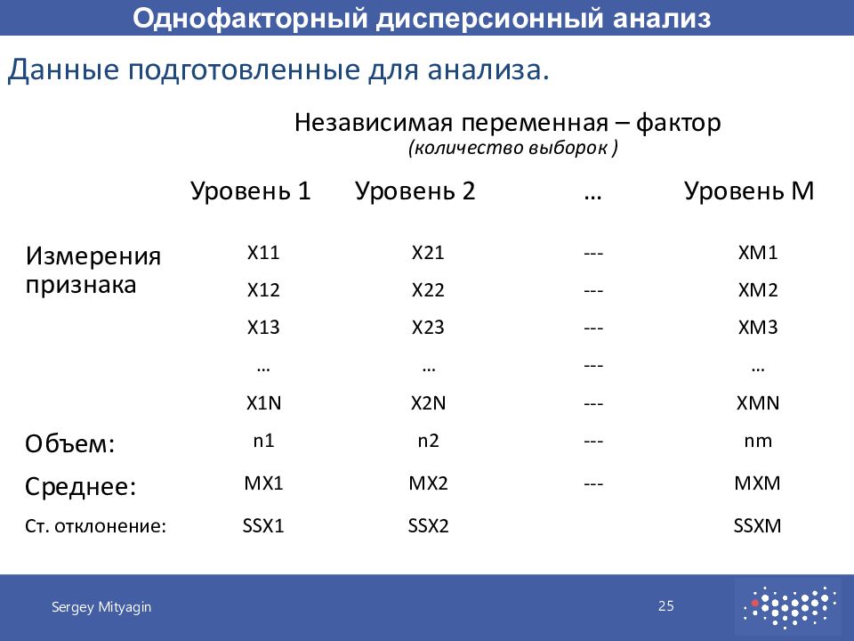 1 на основе анализа