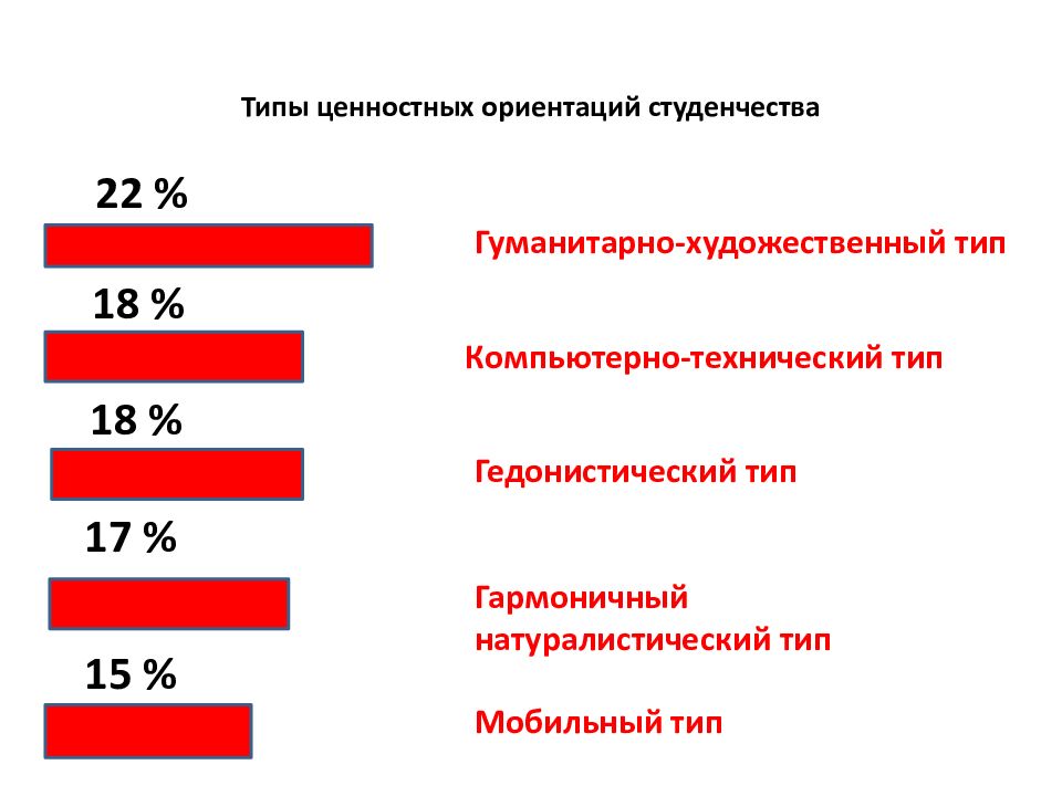 Студенчество как социальная группа презентация