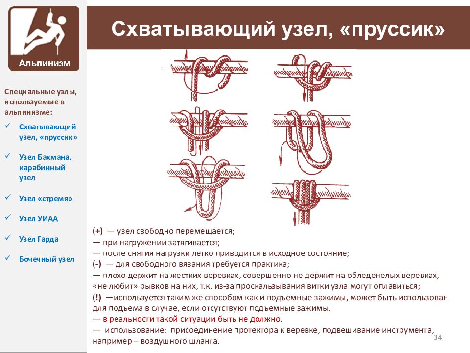 Использование узла. Симметричный схватывающий узел. Узел пруссик схема вязания. Схватывающий узел схема. Вспомогательные узлы.