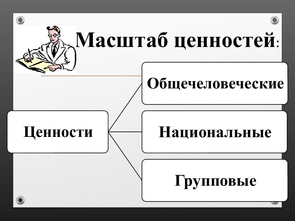 Группы ценностей. Масштаб ценностей. Групповые ценности. Основные ценности групповые. Групповые и общечеловеческие ценности.