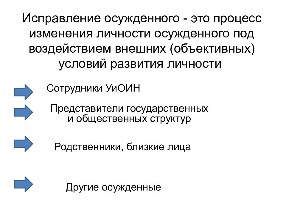 Сужен это. Структура личности осужденного. Психология личности осужденного. Исправление осужденных и его основные средства. Исправление.