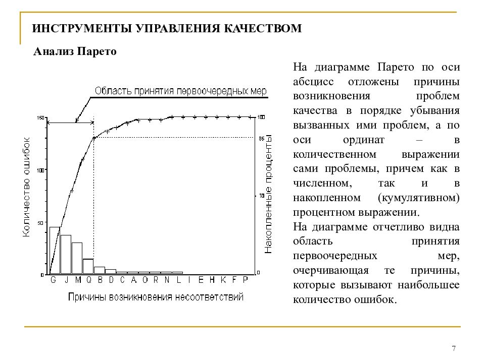 Диаграмма парето. Диаграмма Парето в управлении качеством. Диаграмма Парето контроль качества. Инструменты качества диаграмма Парето. Анализ диаграммы Парето.