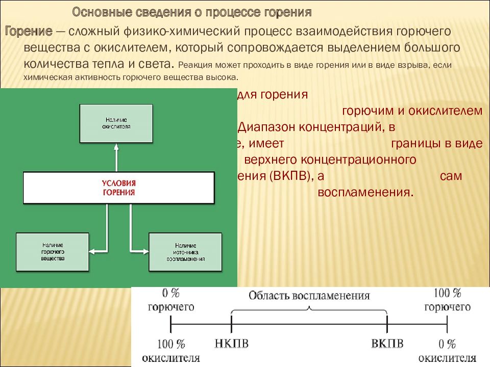 Условия процесса горения найдите ошибку. Общие сведения о процессе горения. Основные условия процесса горения. Горение сложный физико-химический процесс взаимодействия. Общие сведения о горении и горючих веществах.