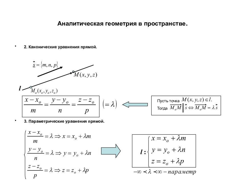 Аналитическая геометрия презентация