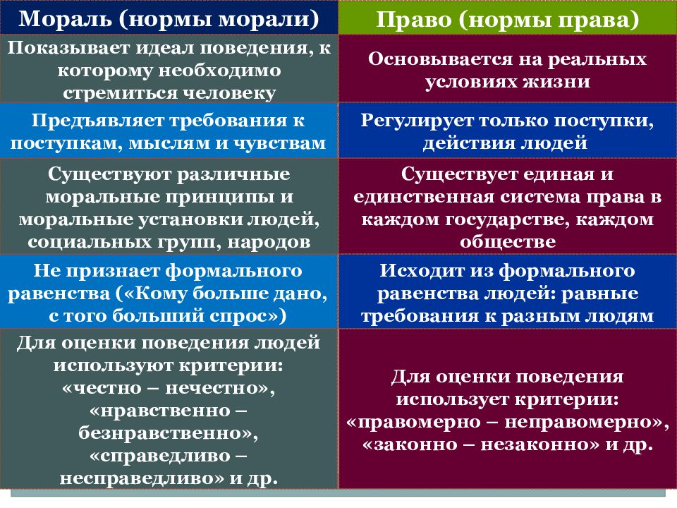 Единственная система. Критерии морали. Моральные требования и поведение людей. Критерии моральной оценки поступков человека. Моральные нормы людей оценка поведения человека.