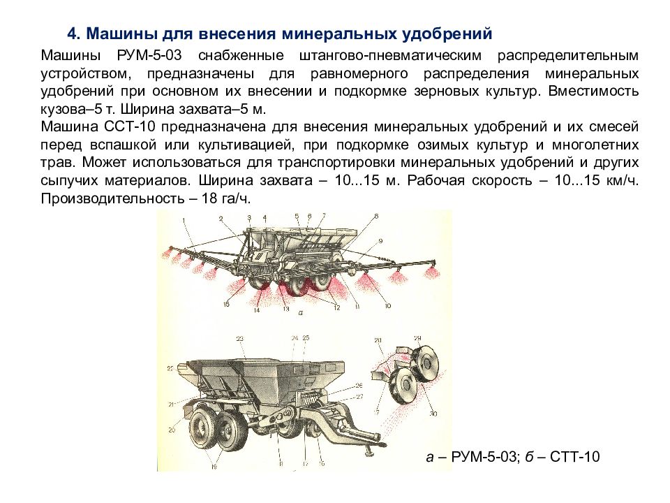 Схема внесения минеральных удобрений