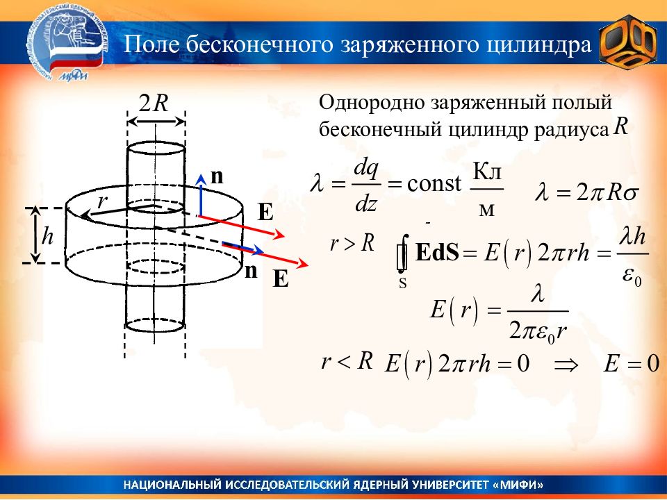 Как сделать бесконечный заряд. Поле равномерно заряженного бесконечного цилиндра. Расчет поля бесконечного равномерно заряженного цилиндра.. Поле от бесконечного цилиндра. Бесконечный цилиндр.