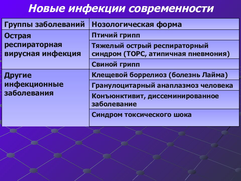 Вопросы по инфекционным заболеваниям. Нозологические формы инфекционных заболеваний. Нозологические группы заболеваний. Нозологические формы заболеваний это. Нозологические формы вирусных заболеваний..