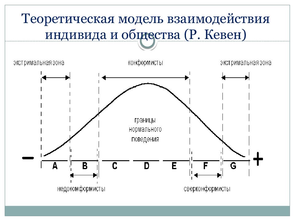 Построение теоретической модели исследования. Теоретическая модель. Теоретические модели примеры. Взаимосвязь общества и индивида. Теоретическая модель исследования.