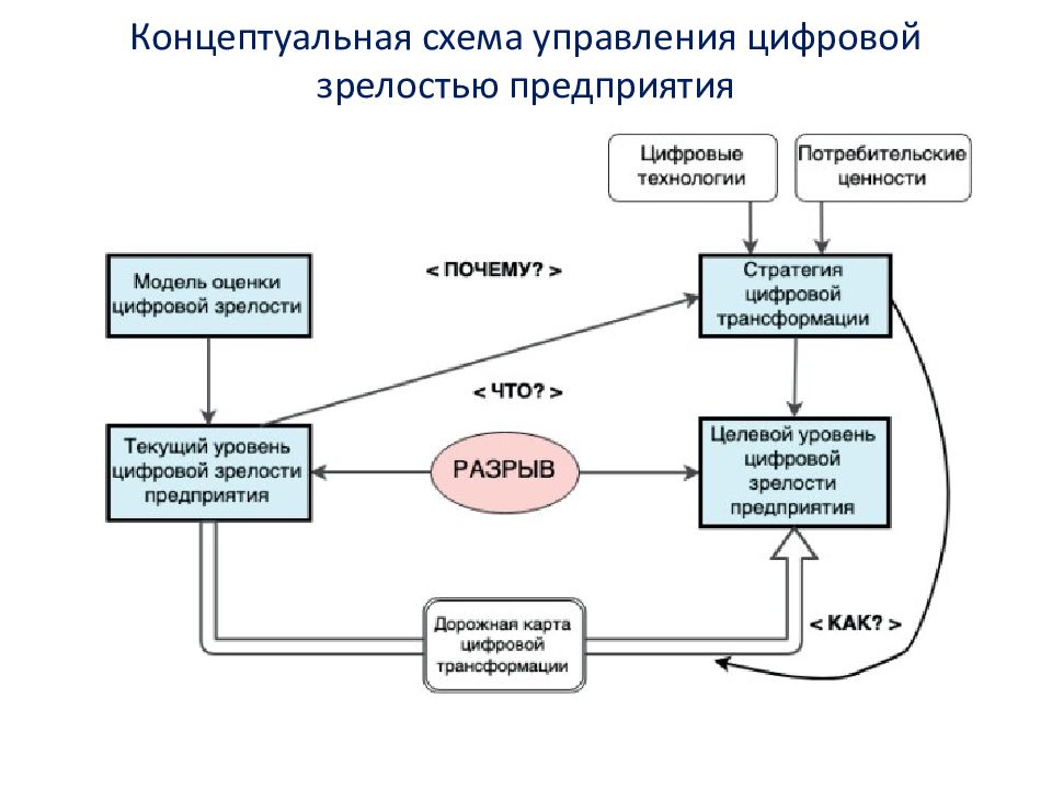 Концептуальная схема предприятия