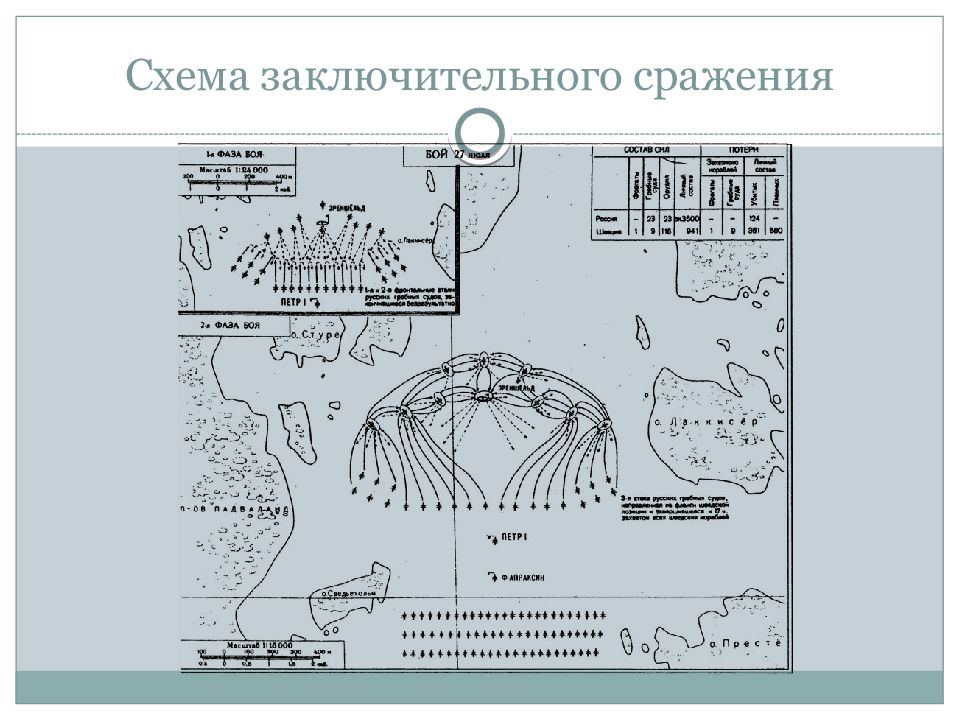 Контурная карта гангутское морское сражение 8 класс. Гангутское сражение схема. Гангутское сражение схема сражения. Гангутское сражение карта. Сценарий Гангутское сражение.