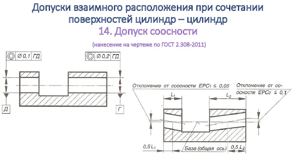 Указание допусков. Допуск соосности на чертеже. Обозначение допуска соосности на чертеже. Обозначение допусков отверстий на чертеже. Отклонение по соосности на чертеже.