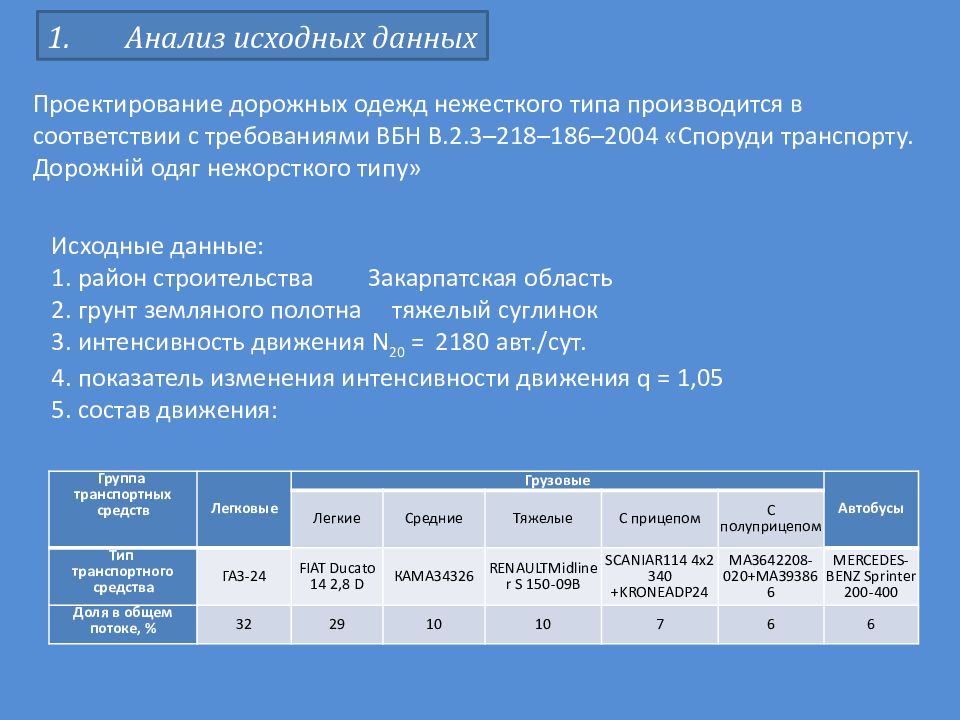 Модн 2 2001 Проектирование Нежестких Дорожных Одежд