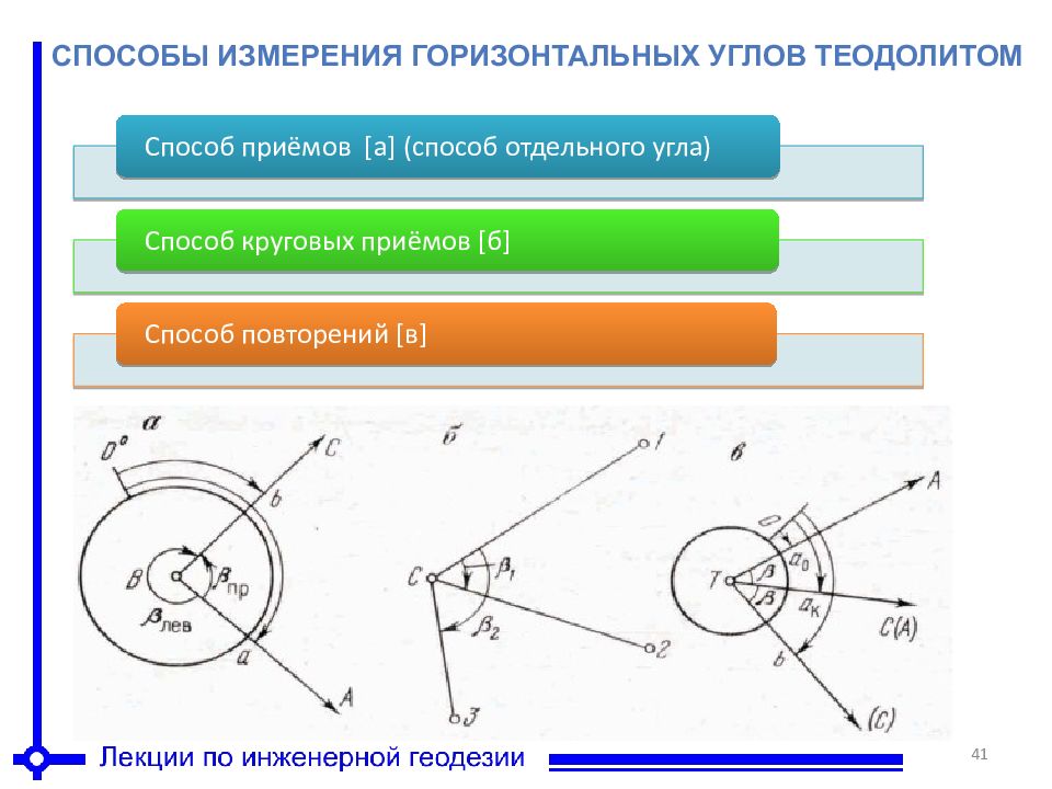 Измерить горизонтальный. Способ круговых приемов теодолита. Способы измерения горизонтальных углов способ круговых приемов. Способ круговых приемов геодезия. Способ круговых приемов геодезия кратко.