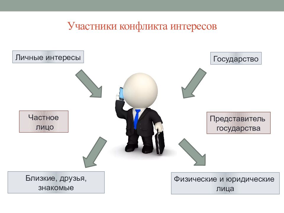 Конфликт интересов на государственной службе презентация