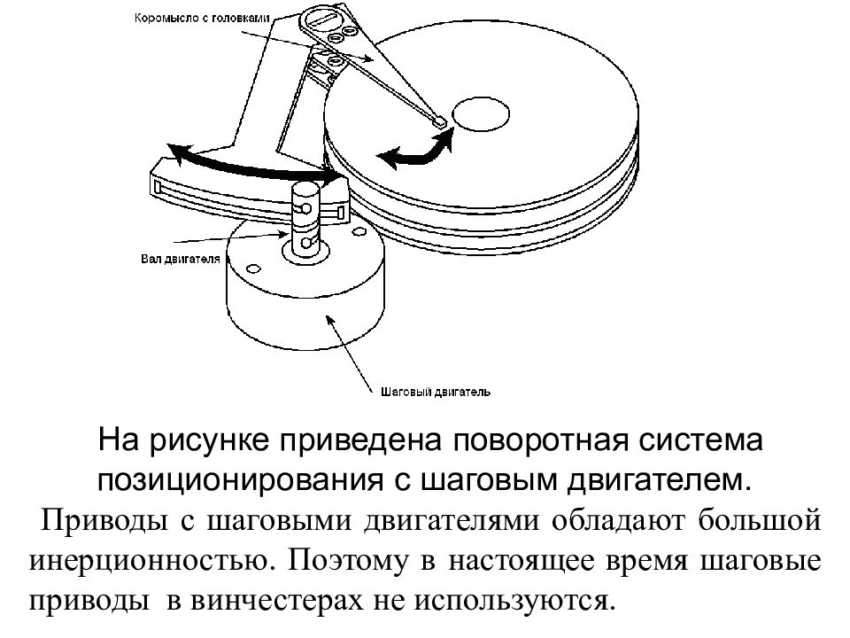 Схема дисковода. Принцип работы CD-ROM. Двигатель Стовбуненко. Электродвигатель Стовбуненко. Схема CD-ROM привода.