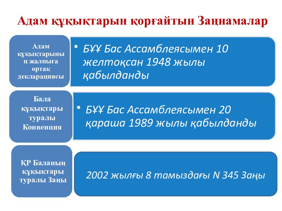Адам құқықтарын қорғайтын Заңнамалар
