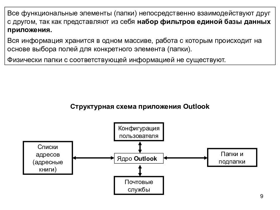 Назначение ms