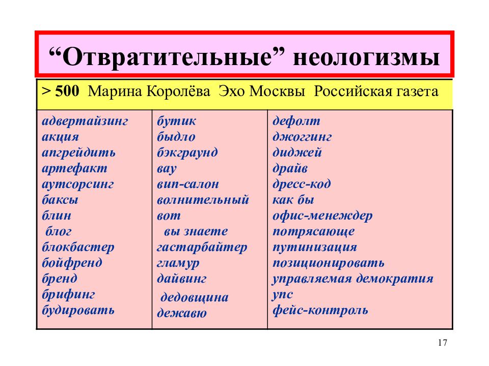 7 новых слов в русском языке. Неологизмы. Неологизмы примеры. Современные неологизмы. Неологизмы примеры слов и их значение.