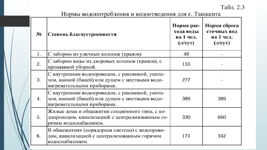 ЛЕКЦИЯ 2 Определение притока и откачки сточных вод. Приёмные резервуары