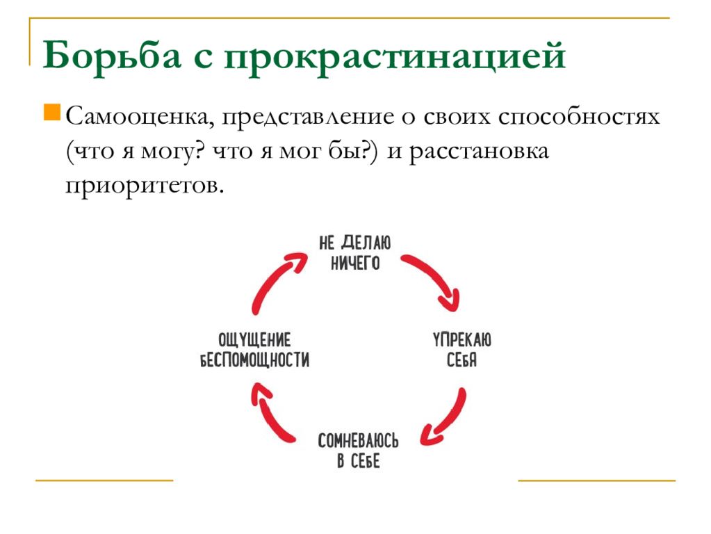 Что такое прокрастинация. Прокрастинация. Борьба с прокрастинацией. Прокрастинация методы борьбы. Борьба с прокрастинацией упражнения.