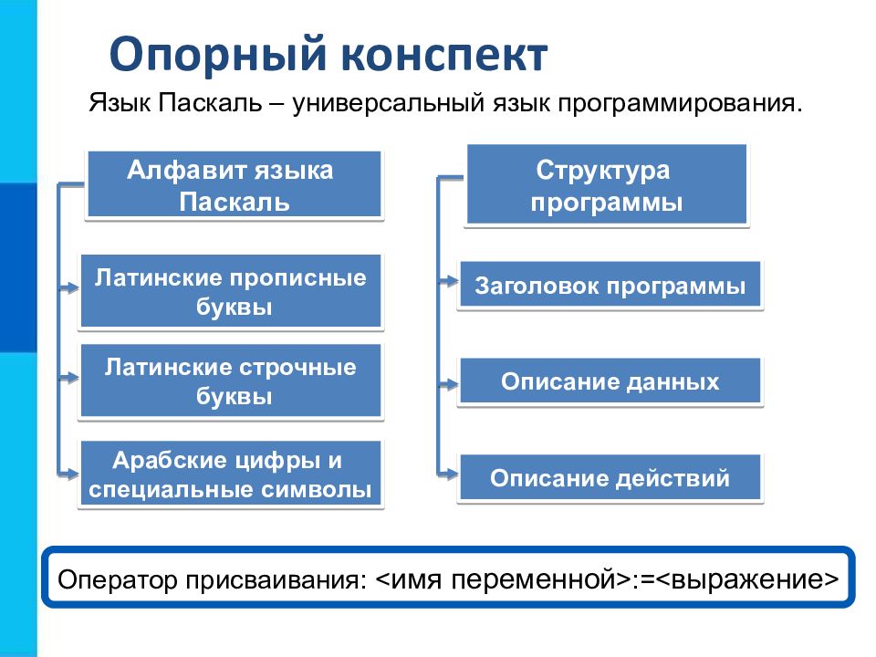 Программирование паскаль 8 класс презентация