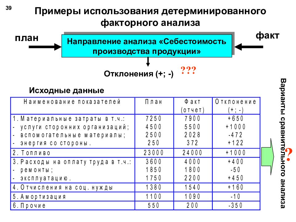 План фактного анализ