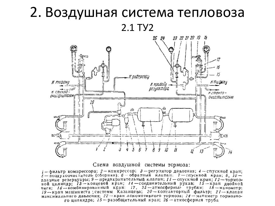 Тепловоз тормоза. Тормозная система тепловоза ТМ 2. Схема тормозной системы тепловоза ТМ 2. Песочная система тепловоза ТМ 2. Схема песочной системы тепловоза.