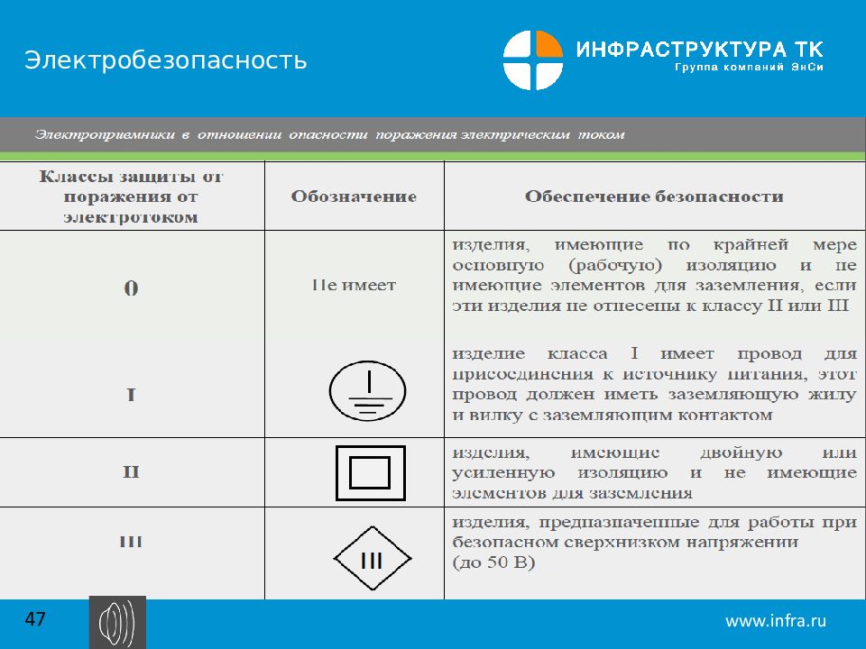 Охранная зона электроустановок ПУЭ требования.