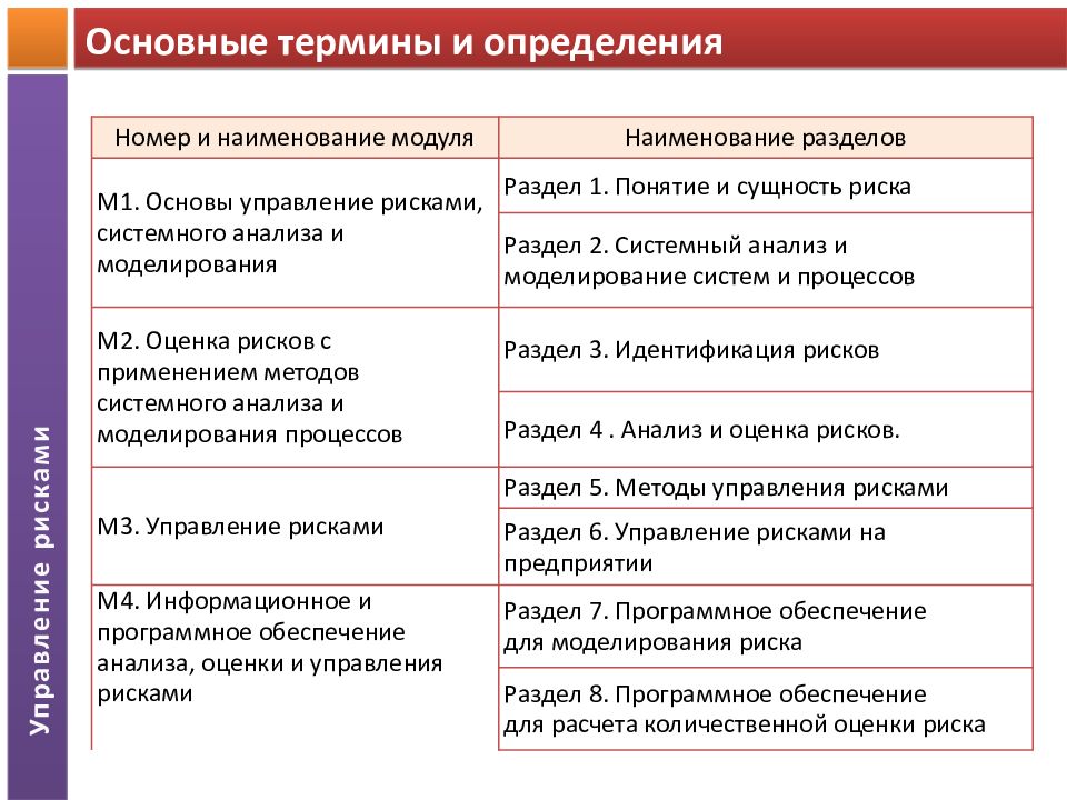 Системный анализ и управление маи учебный план