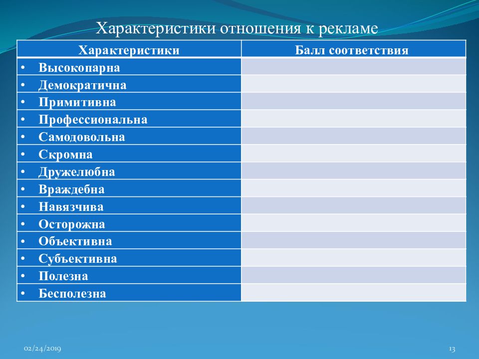 Параметры отношений. Отношение к рекламе. Характеризующие отношения в рекламе. Охарактеризовать отношения. Отношение к рекламе в обществе.