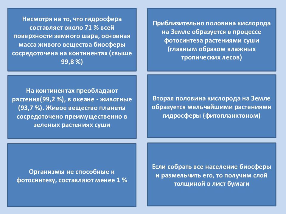 Ак душа карта вата карта