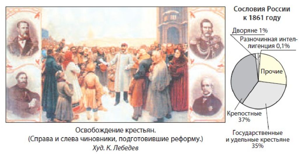 Освобождение крестьян александром 2. Освобождение крестьян 1861.