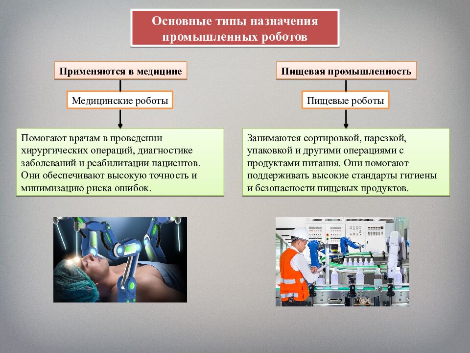 Промышленные роботы, их классификация, назначение, использование