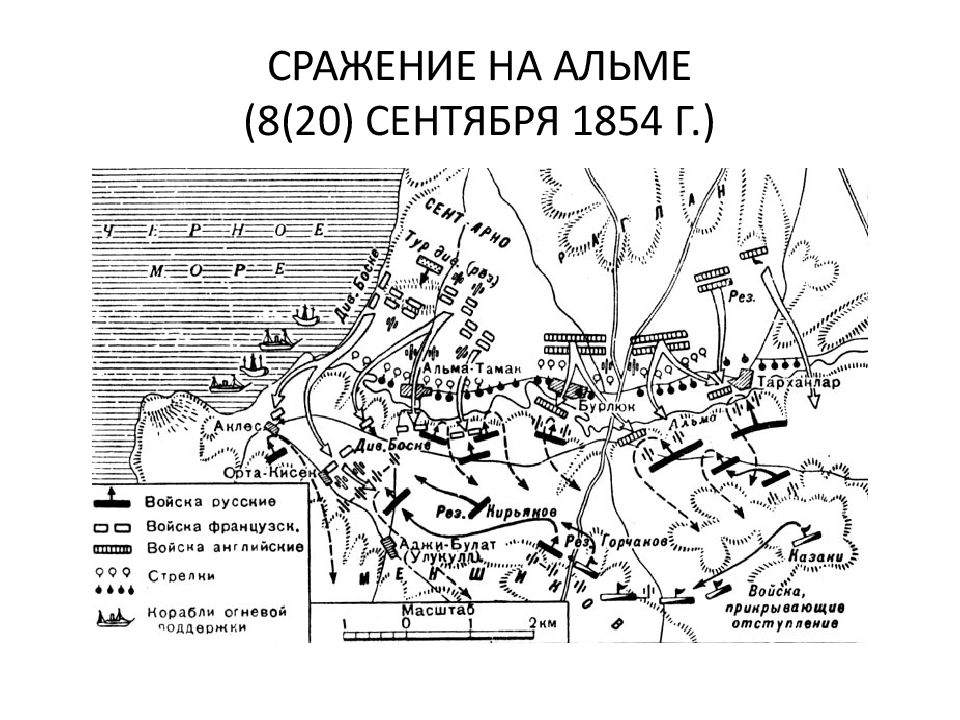 Схема войны крымской