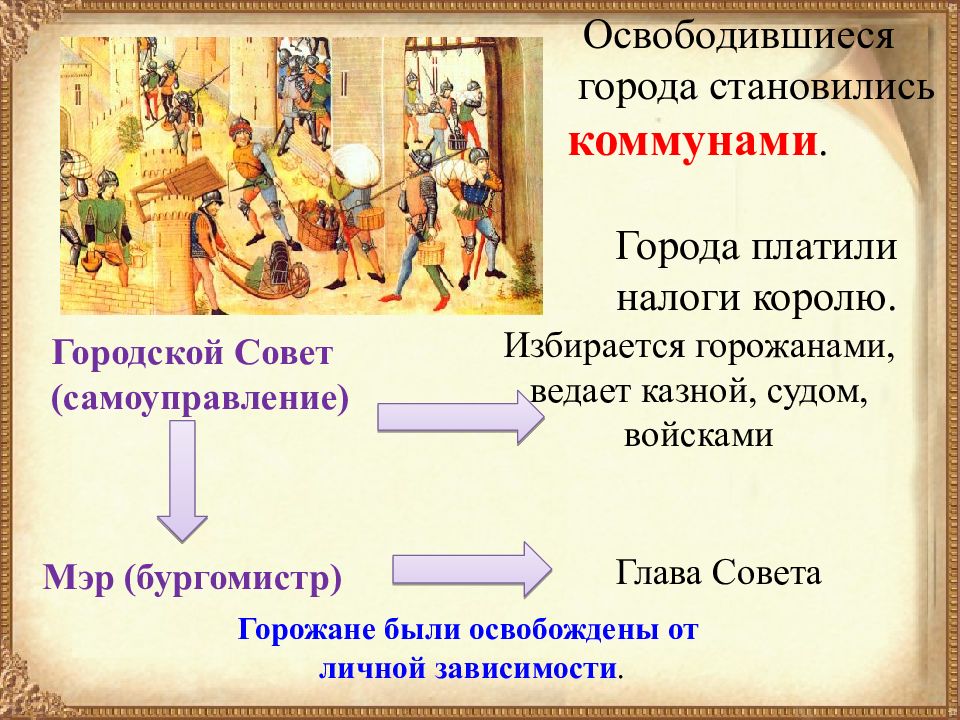 Средневековый город презентация 6 класс история