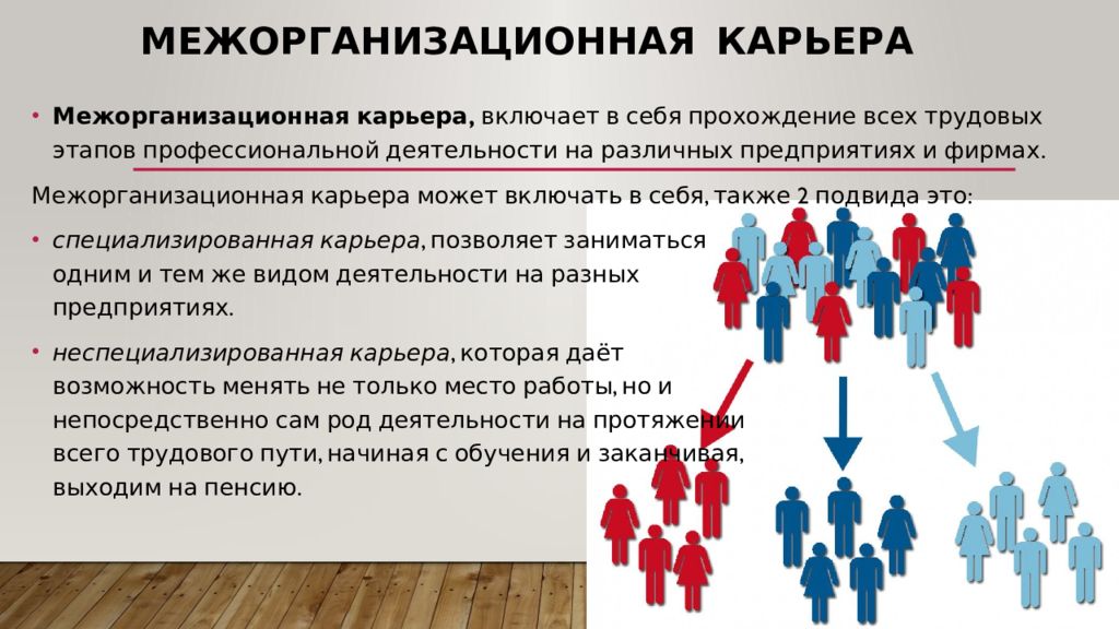 Какая может быть карьера. Межорганизационная карьера. Виды межорганизационной карьеры. Картера меорганизационная это. Специализированная и неспециализированная карьера.