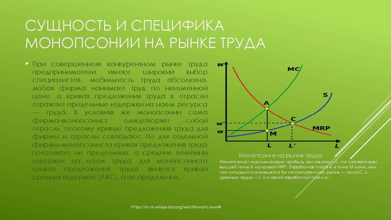 Кривая видео. Монопсония на рынке труда. На рынке труда фирма-монопсонист. Равновесие монопсониста на рынке труда. Монопсония на рынке труда график.