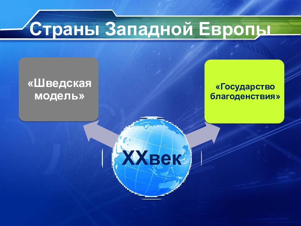 Страны западной европы в первой. Страны Западной Европы и США. Страны Запада шведская модель и государство. Страны Западной Европы по 2 половине 20 в презентация.