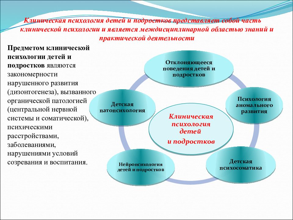 Клинический психолог подростковый. Клиническая психология детей и подростков схема. Клиническая психология структура знания. Задачи клинической психологии детей и подростков. Клиническая психология детей и подростков предмет задачи.