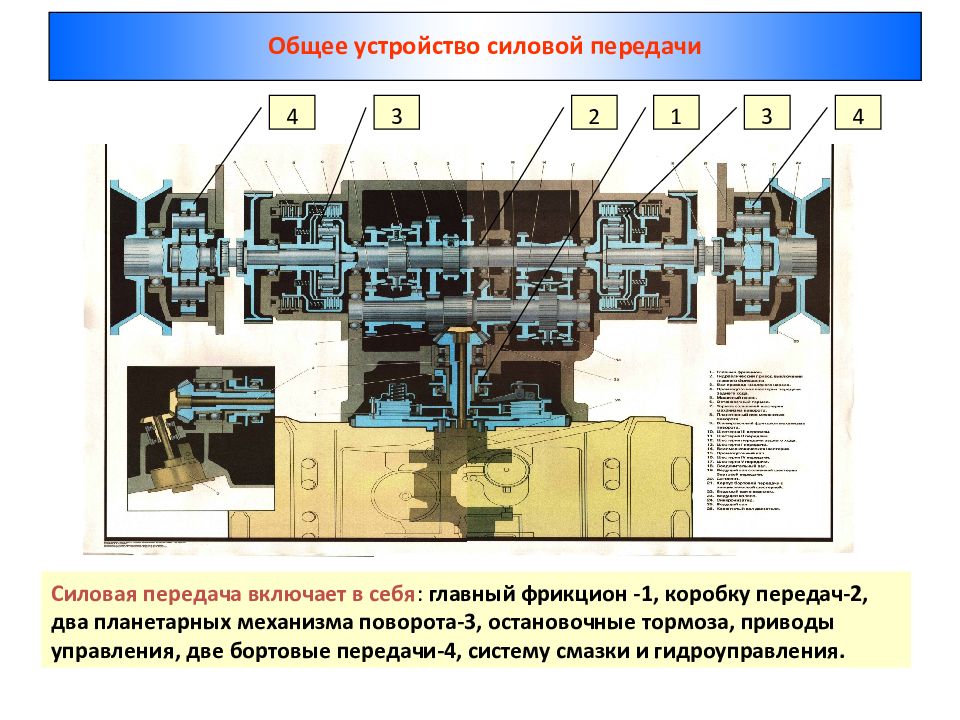 Трансмиссия 2. Коробка передач БМП 2. Коробка передач трансмиссия БМП 2. Планетарный механизм поворота БМП 2. Бортовая передача БМП 2.