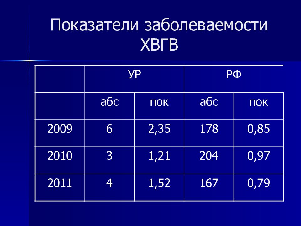 Гепатиты у детей презентация